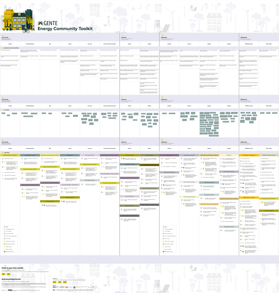 image of the GENTE Energy Community Toolkit which is a table format containing questions, key terms, and links to resources